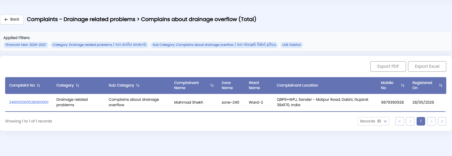 eNagar 2.0 - Complaint & Grievance Module User Manual | Gujarat eNagar