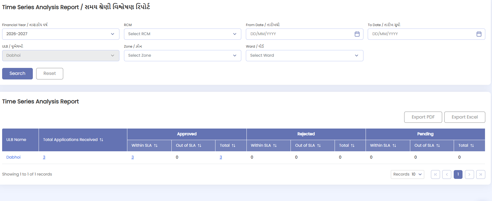 eNagar 2.0 - Complaint & Grievance Module User Manual | Gujarat eNagar